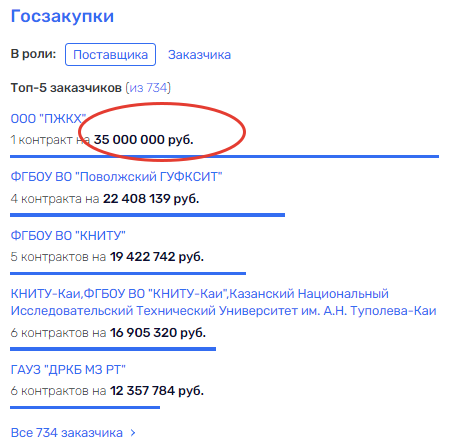 Триллер со свалки: кому нужен "мусор" в Татарстане? Триллер со свалки: кому нужен "мусор" в Татарстане?