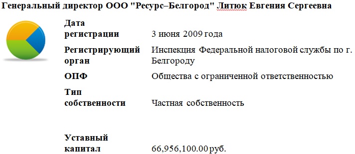 Бомбоубежище повышенного комфорта Бомбоубежище повышенного комфорта