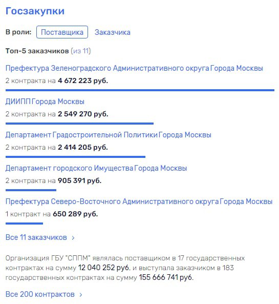 Бомбоубежище повышенного комфорта Бомбоубежище повышенного комфорта