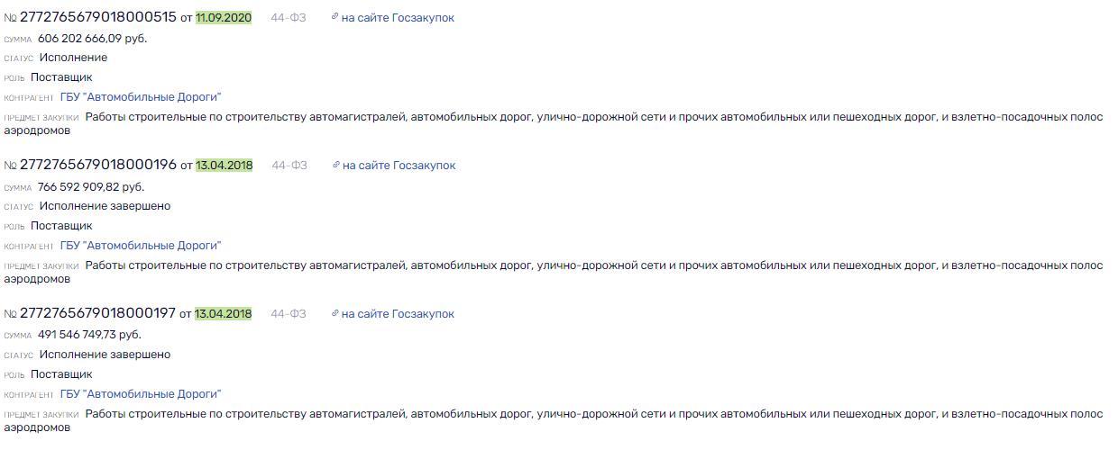 Никакой политики, это просто бизнес