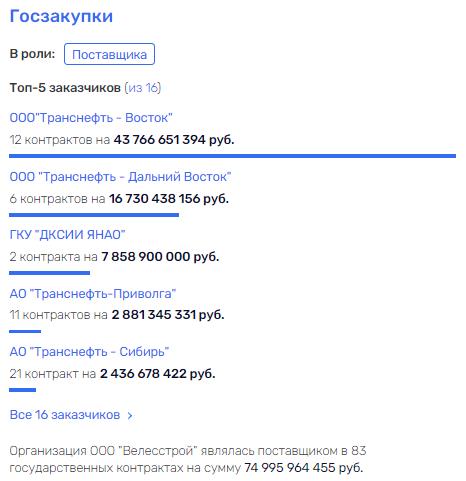 Герман Греф на арабских тропах Fortenova Герман Греф на арабских тропах Fortenova