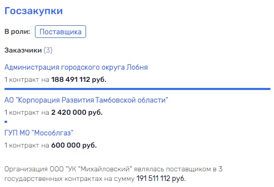 Погост, хрюшки и черкизовская колбаса Погост, хрюшки и черкизовская колбаса