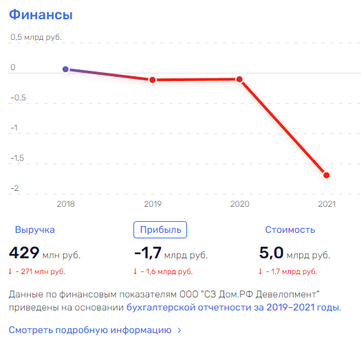 Мутко в ДОМике Мутко в ДОМике
