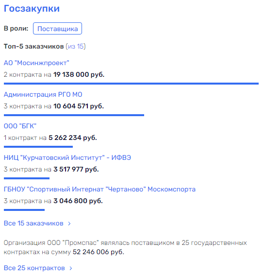 "Спасатели" с большой дороги