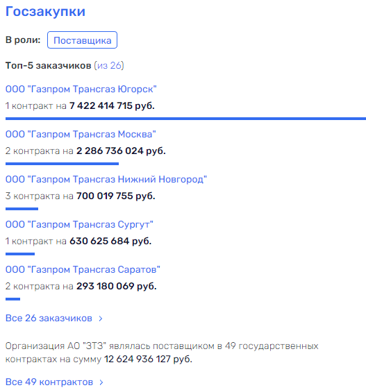 На трубе у Сафина На трубе у Сафина