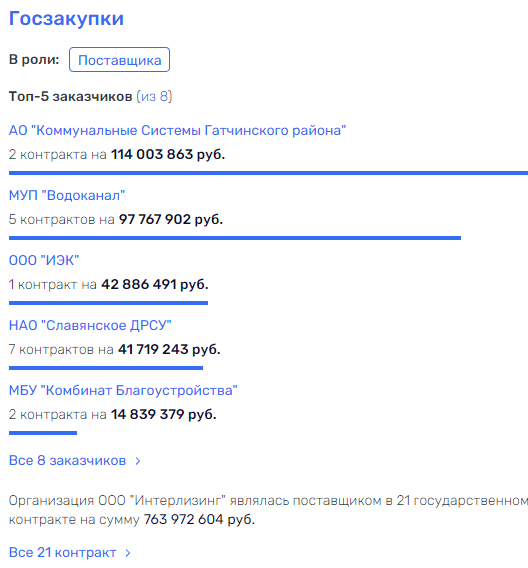 Греф "уходит", да здравствует Греф? Греф "уходит", да здравствует Греф?