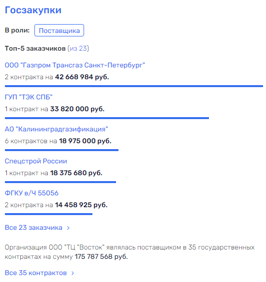 Греф "уходит", да здравствует Греф? Греф "уходит", да здравствует Греф?
