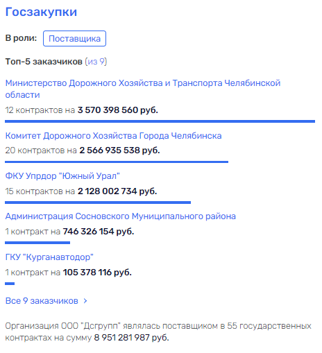 Дело Тихонова, дорожные "картели" и другие признаки Текслера Дело Тихонова, дорожные "картели" и другие признаки Текслера
