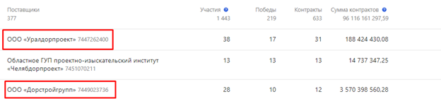 Дело Тихонова, дорожные "картели" и другие признаки Текслера Дело Тихонова, дорожные "картели" и другие признаки Текслера