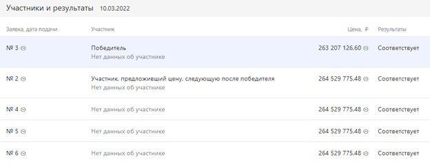 Дело Тихонова, дорожные "картели" и другие признаки Текслера Дело Тихонова, дорожные "картели" и другие признаки Текслера