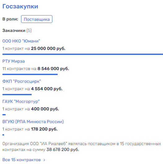 "Киви Групп" "кивает" на Сбербанк "Киви Групп" "кивает" на Сбербанк