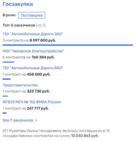 Асфальт московский, бордюр украинский Асфальт московский, бордюр украинский