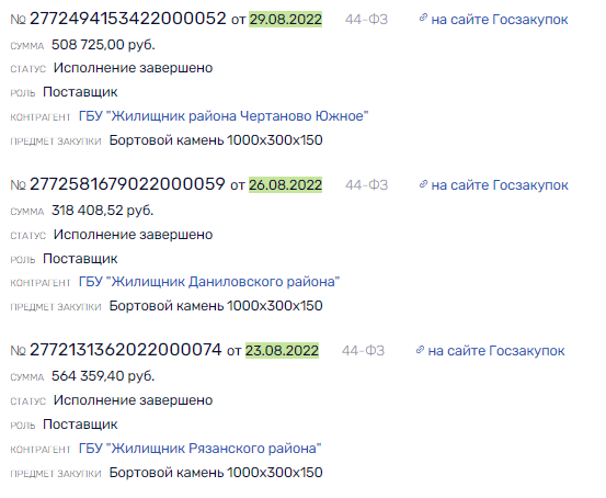 Асфальт московский, бордюр украинский Асфальт московский, бордюр украинский