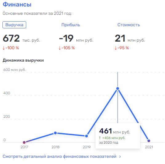 Абызовские миллионы "зарыты" в "Новомарусино"? Абызовские миллионы "зарыты" в "Новомарусино"?