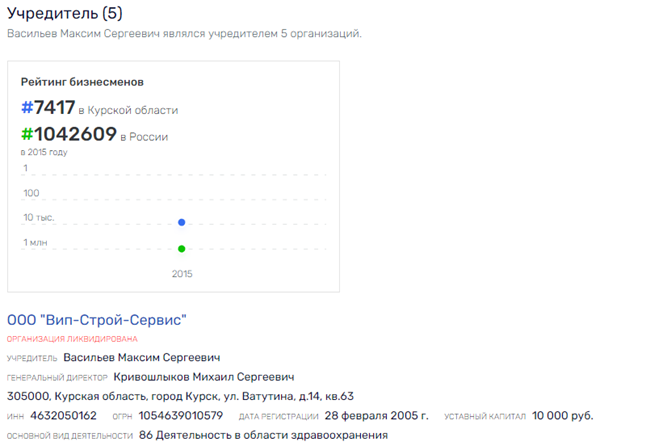 "Мексиканский пикничок" депутата Васильева "Мексиканский пикничок" депутата Васильева
