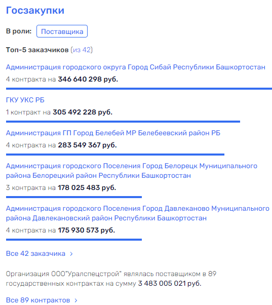Новогодние приоритеты губернатора Хабирова 