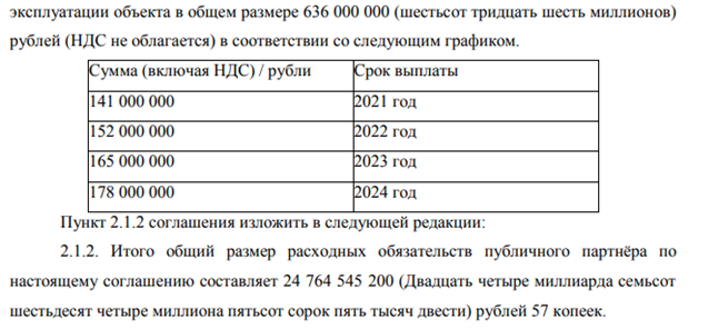 Снегуров не выпросил кредит Снегуров не выпросил кредит