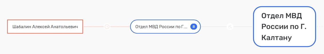 Калтанский "барон" 