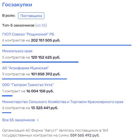 По чем Прейс для народа По чем Прейс для народа