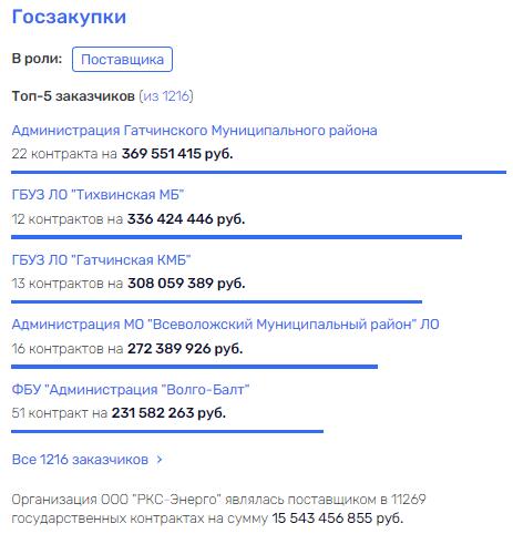 Трабер, нефть и терминал Трабер, нефть и терминал