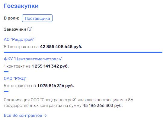 ТОНИк из РЖД для Владимира Токарева ТОНИк из РЖД для Владимира Токарева