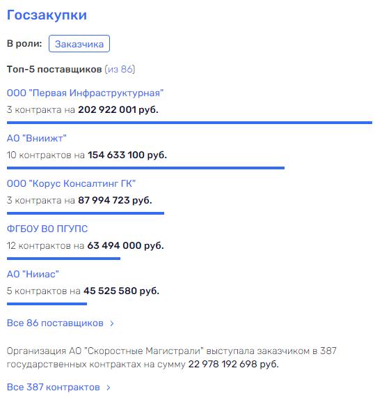 ТОНИк из РЖД для Владимира Токарева ТОНИк из РЖД для Владимира Токарева