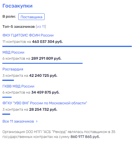 Невесёлый финал не великолепного Гошина Невесёлый финал не великолепного Гошина