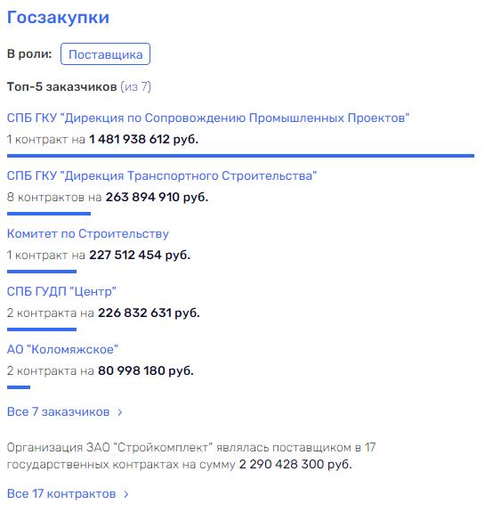 Абросимов "причалил" в суде