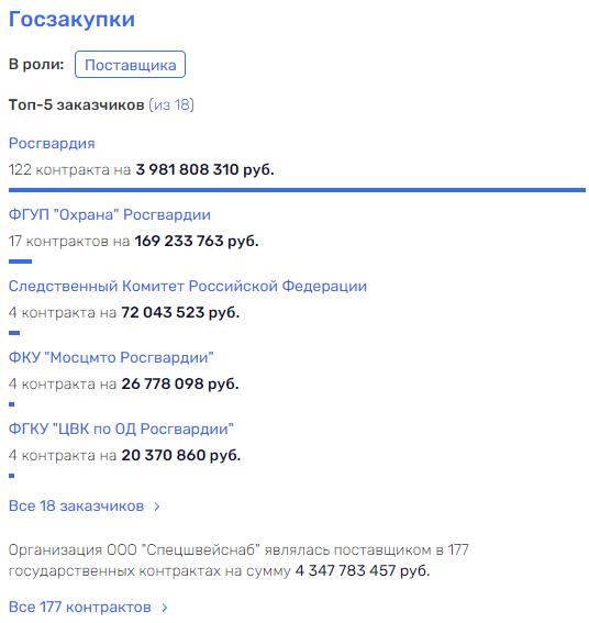 Коррупционная гвардия Золотова Коррупционная гвардия Золотова