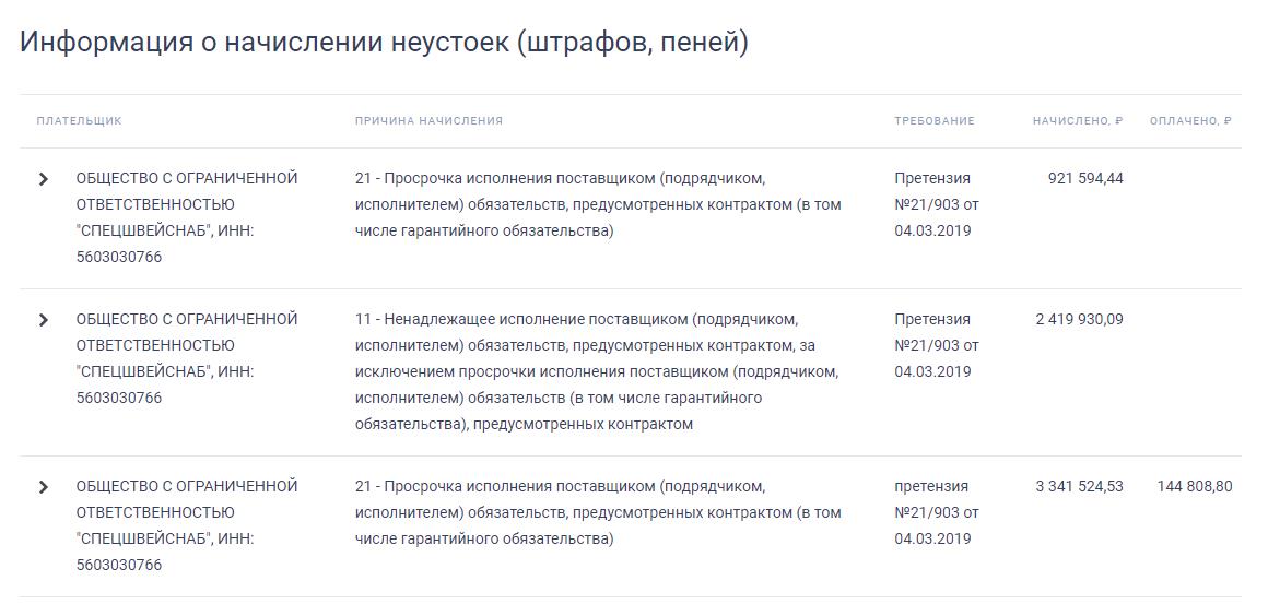Коррупционная гвардия Золотова Коррупционная гвардия Золотова