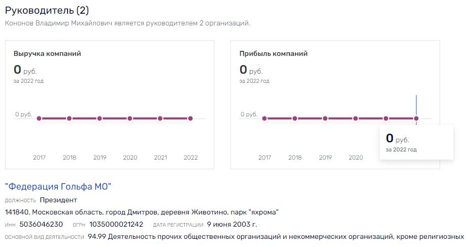 "Бизнес-полет" депутата Кононова "Бизнес-полет" депутата Кононова