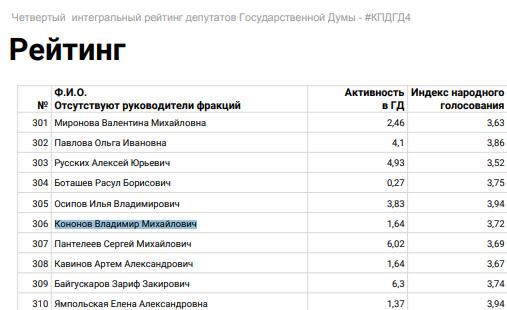"Бизнес-полет" депутата Кононова "Бизнес-полет" депутата Кононова