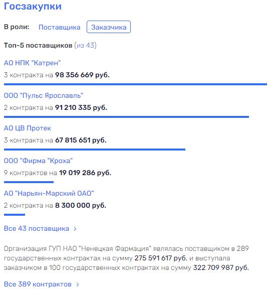 "Система" Бездудного дала трещину