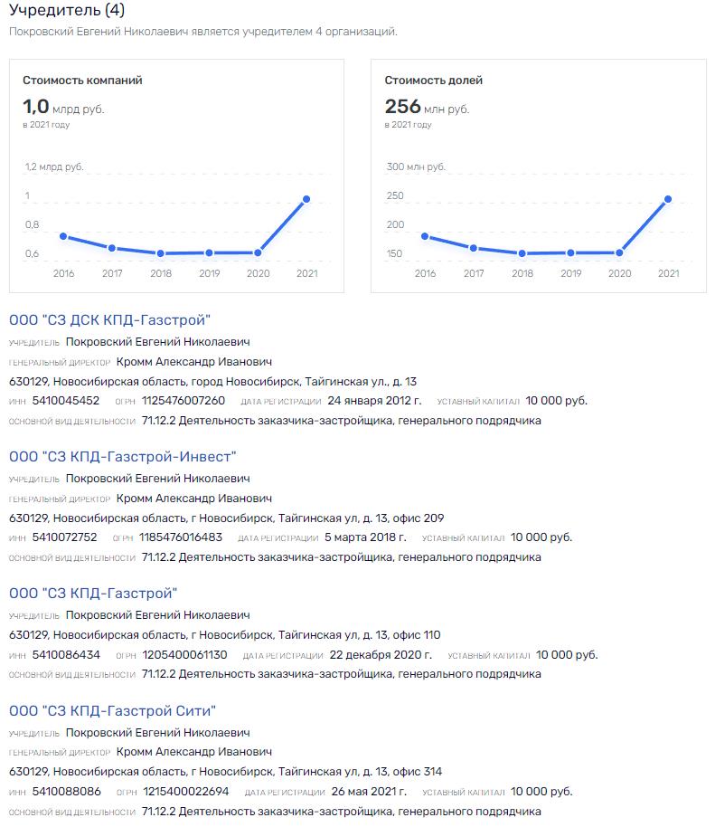 "Персональный остров" Новосибирск для Покровских и Голко "Персональный остров" Новосибирск для Покровских и Голко