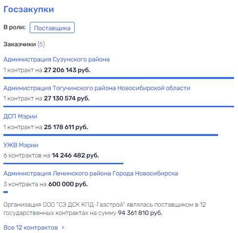 "Персональный остров" Новосибирск для Покровских и Голко "Персональный остров" Новосибирск для Покровских и Голко