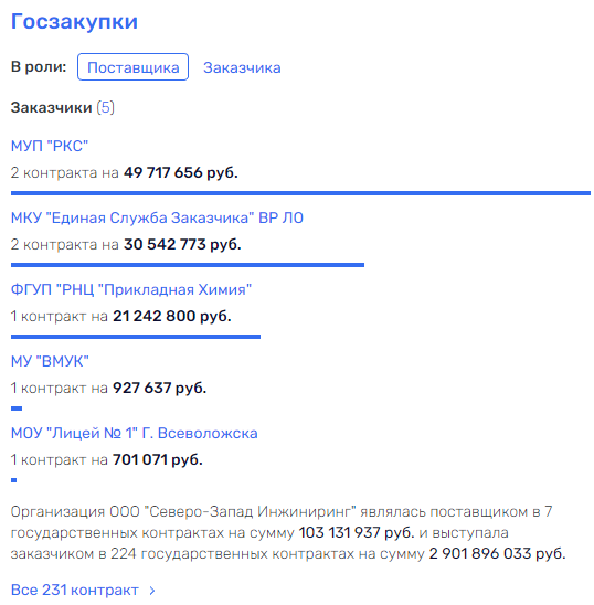Бюджетных вод напиться, и не подавиться