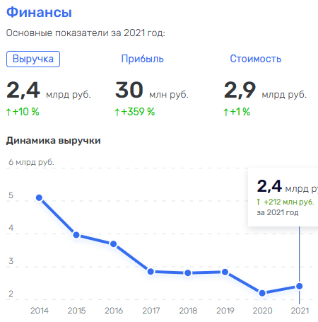 Семейные ценности Дёмкиных