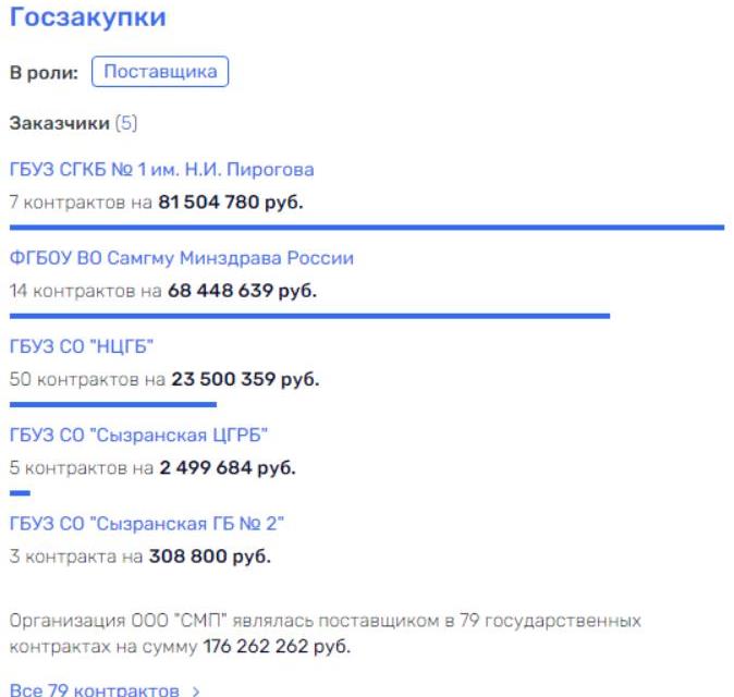 Полный Плаксин у Азарова Полный Плаксин у Азарова