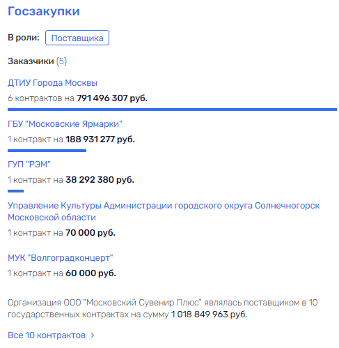 Алексей Немерюк и его "матрёшки" Алексей Немерюк и его "матрёшки"