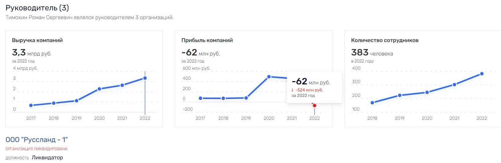 Хворостин и Старостин сошлись на Грефе 
