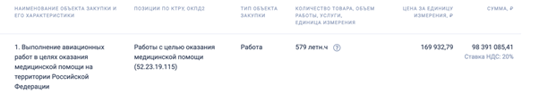 У чиновников