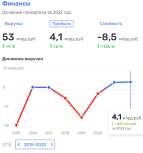 У чиновников