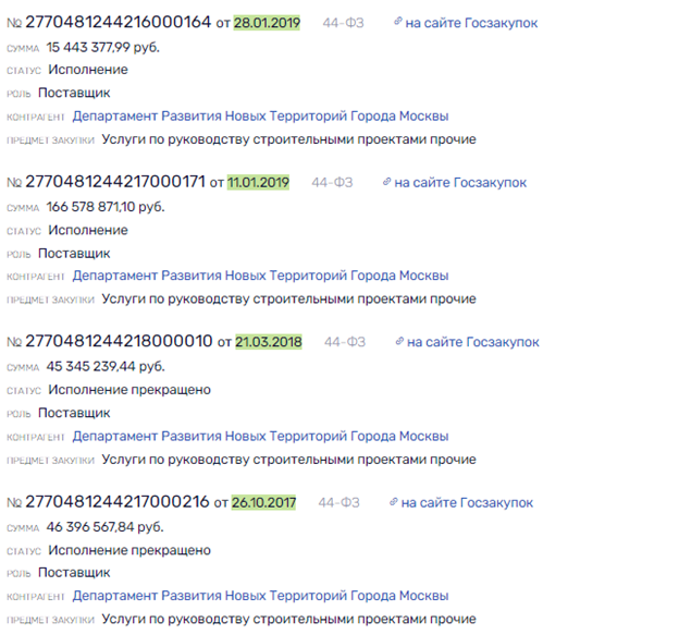 Любимые Любимые