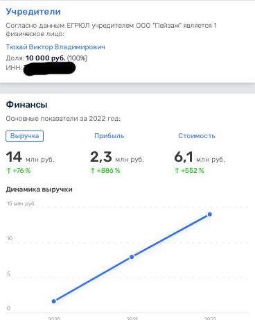 Пейзаж с видом на Пейзаж с видом на