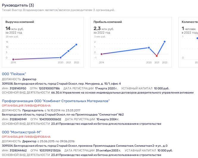 Пейзаж с видом на Пейзаж с видом на