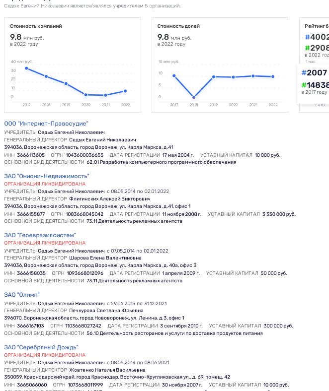 Пейзаж с видом на Пейзаж с видом на
