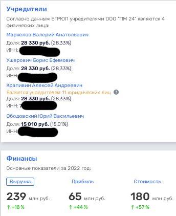 Борис Ушерович всплыл в Крылатском, или 1520 снова в деле Борис Ушерович всплыл в Крылатском, или 1520 снова в деле