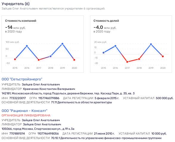 Борис Ушерович всплыл в Крылатском, или 1520 снова в деле Борис Ушерович всплыл в Крылатском, или 1520 снова в деле