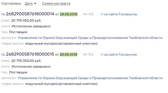 "Золотой" мусор Никитина и Конакова