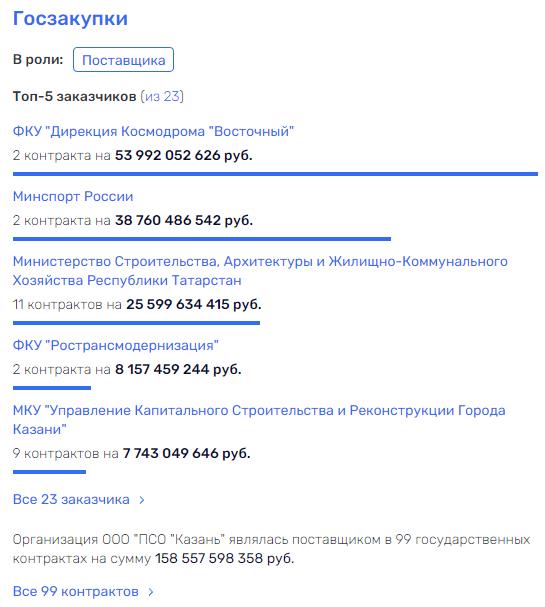 "Казань" на ПСОшок: кто "строит" Зиганшина "Казань" на ПСОшок: кто "строит" Зиганшина